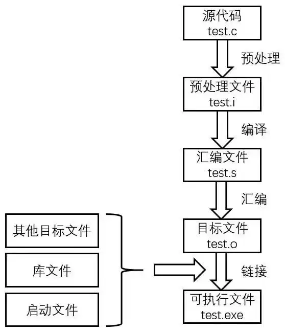 什么是动态链接与静态链接？