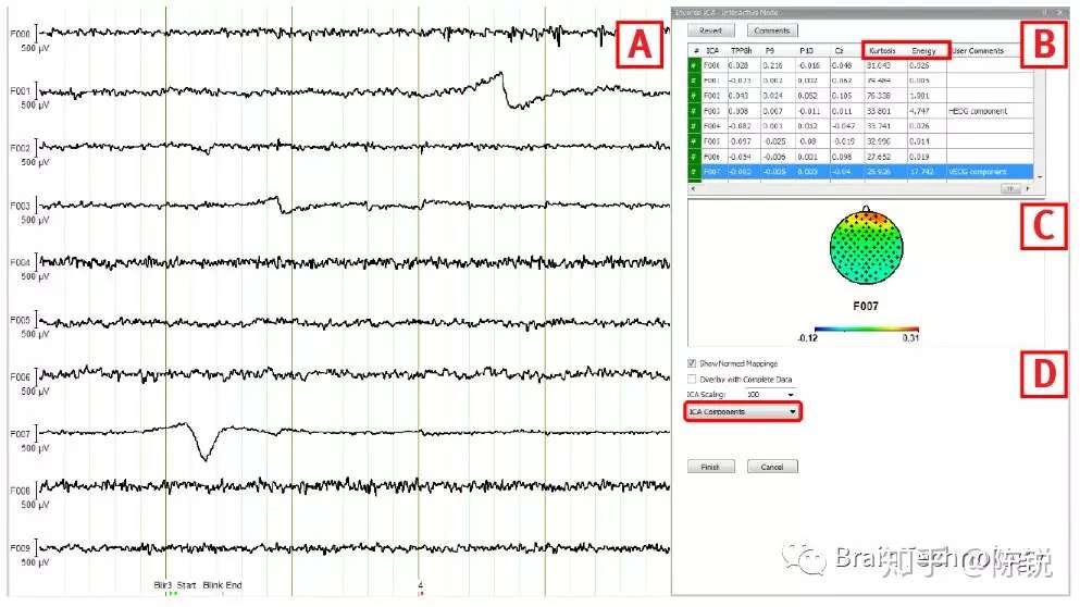 独立成分分析 Ica 知乎