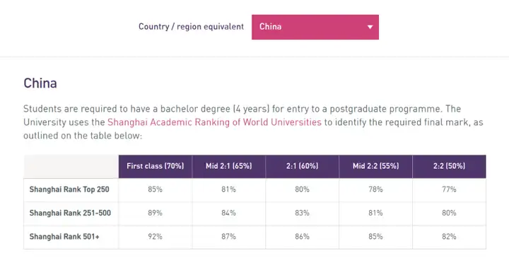 世界大学体育学科排名前十大学，哪些适合中国学生申请？ 第8张
