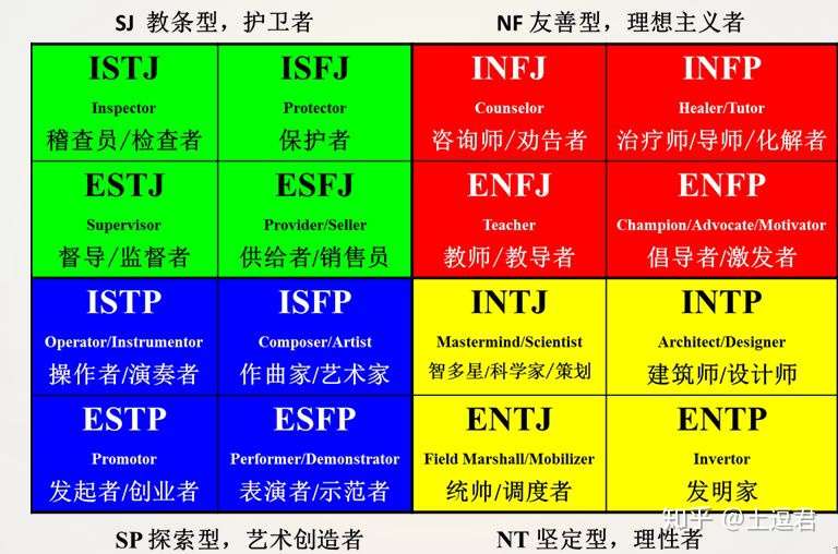 16型人格测试歧视 智商不高 不配拥有性格 知乎