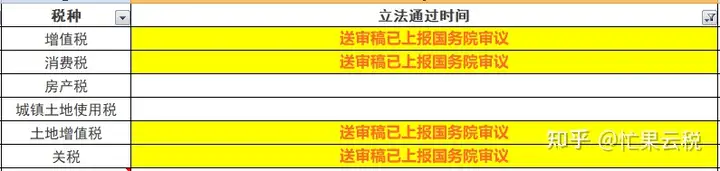 深度揭秘（印花稅借款合同范圍）印花借款合同稅率，定了！印花稅變了！7月1日正式實(shí)施，迪拜房?jī)r(jià)，