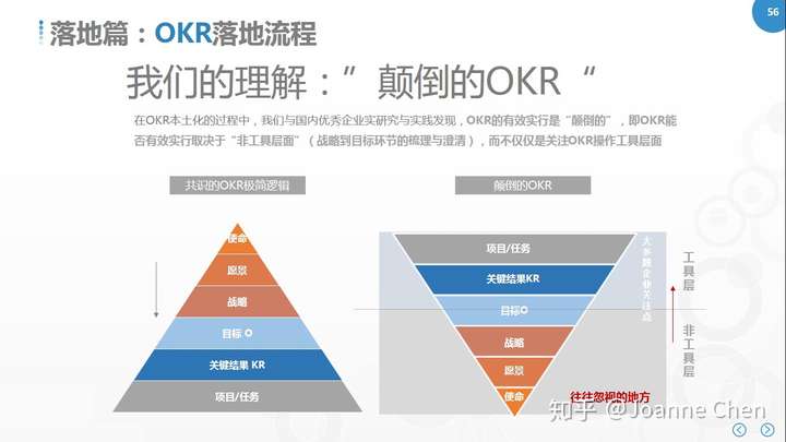 总结干货|字节跳动凭什么突破疫情的困局之OKR运行机制平衡轮_HRoot_领先的人力资源管理内容推荐引擎