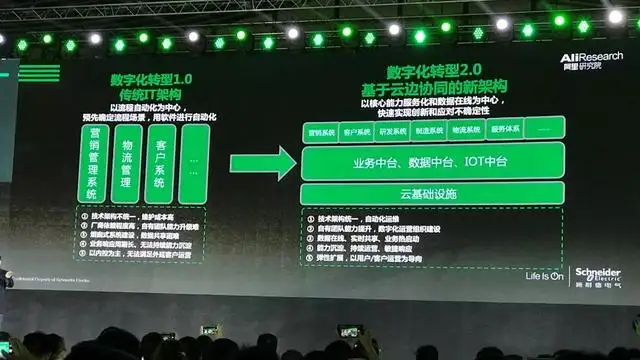 數字化轉型的本質一文講透！數字化轉型是什么？數字化轉型有哪些問題？如何實現數字化？