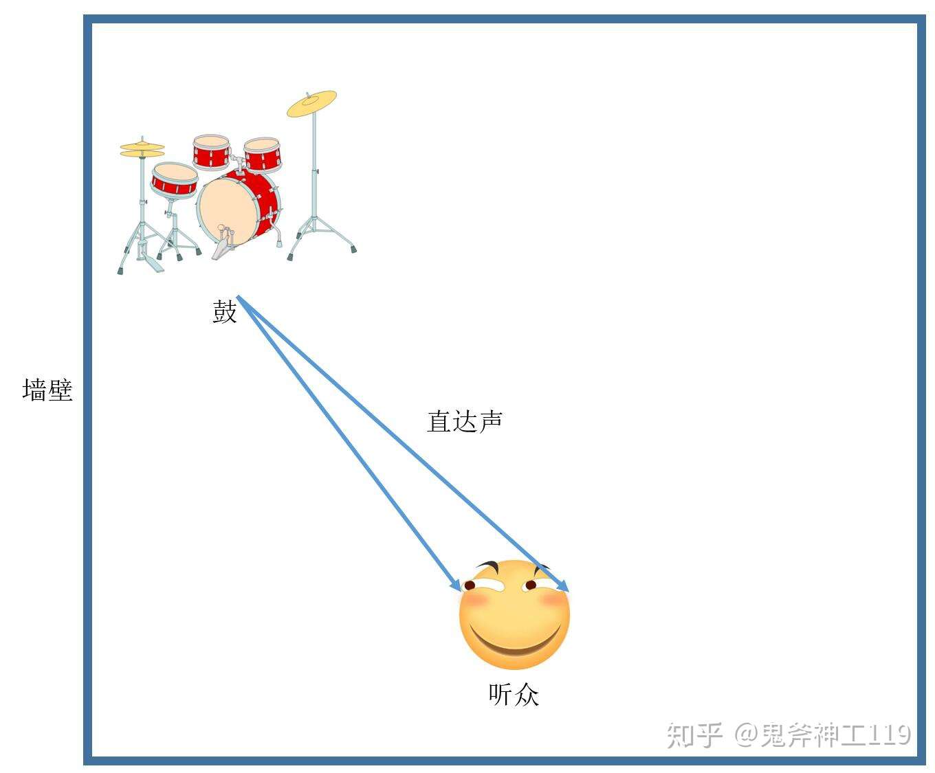 耳机和音箱有什么区别 哪一种更好 知乎