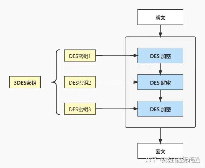 [转]一文搞懂对称加密：加密算法、工作模式、填充方式、代码实现