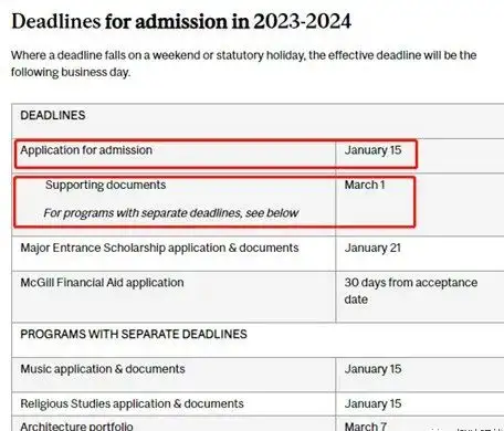 快来看（加拿大大学申请时间）加拿大本科留学申请截止时间，(图5)