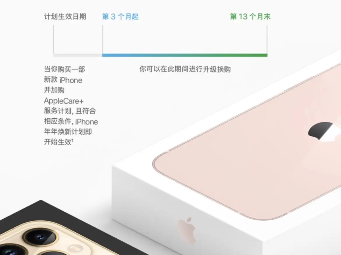 iPhone年年焕新全攻略（2022更新） - 知乎