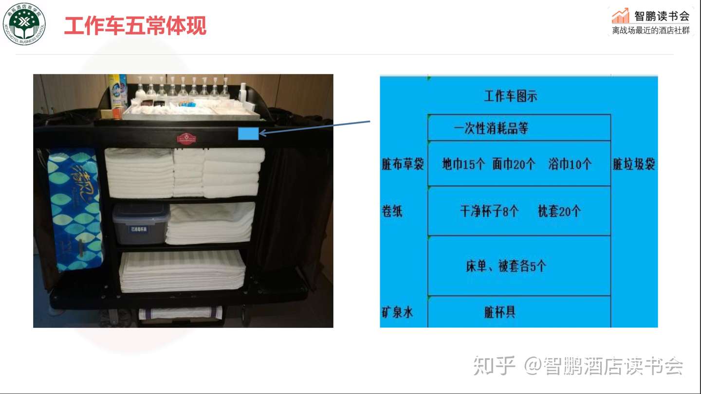 酒店5s管理方法的实操方法 知乎