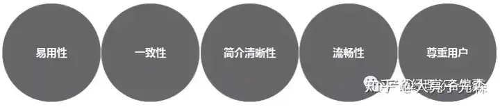 产品设计的五大原则—-易用性 产品设计的五大原则—-易用性