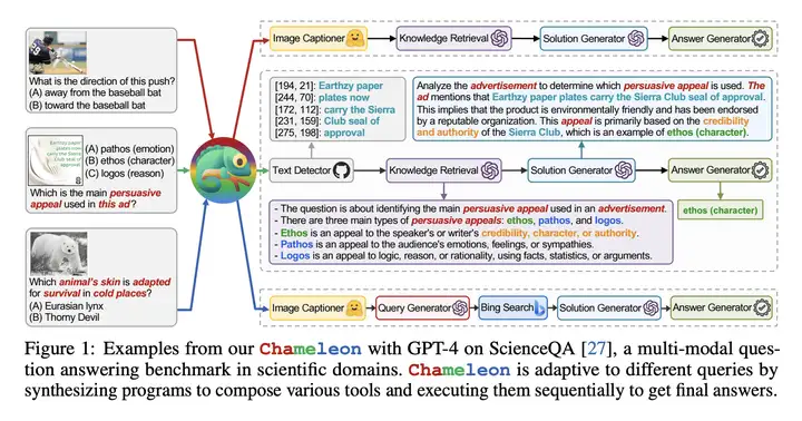 Chameleon 在 ScienceQA 数据集上的例子