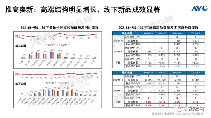 Q3厨电总结：周期伊始 轮转而破