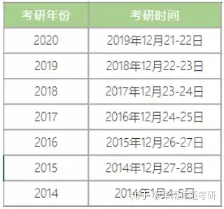 7月2日陝西理工大學官網發佈了2021年研究生招生簡章,其中提到:2021年