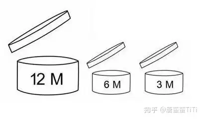 免税店买进口护肤品为什么找不到生产日期和保质期？ - 知乎