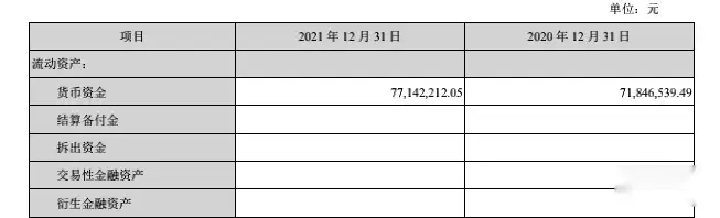 *ST东网：2021年期末借款4922.92万元董事长张群薪酬85.98万元