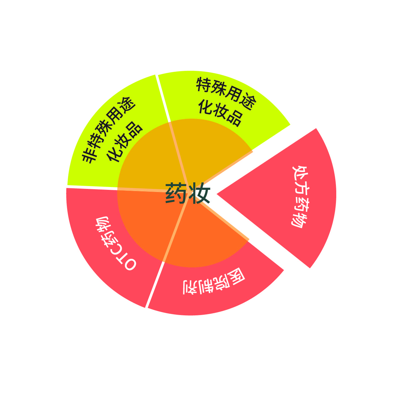 到底是药还是妆？史上最全“药妆史”和全球“药妆法规” - 知乎