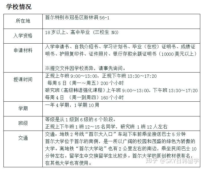 韩国语学堂大起底之 首尔大学 首尔 语学院 知乎