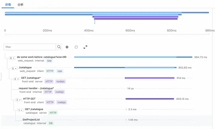 SLS支持高精度时间戳和全局排序