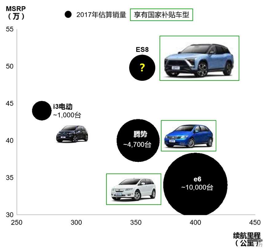 我们花了一周时间 将蔚来与特斯拉 比亚迪对标 告诉你5个重要发现 知乎