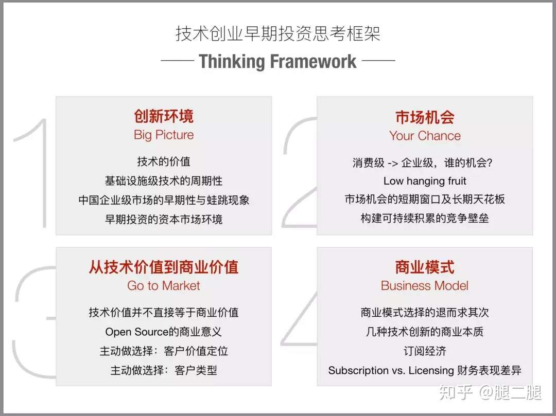 技术大牛创业失败 原来是缺少这套思考框架 知乎