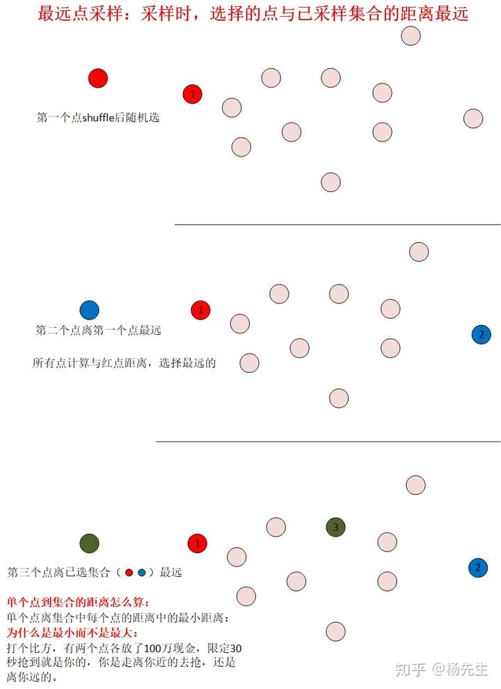 采样点位示意图图片