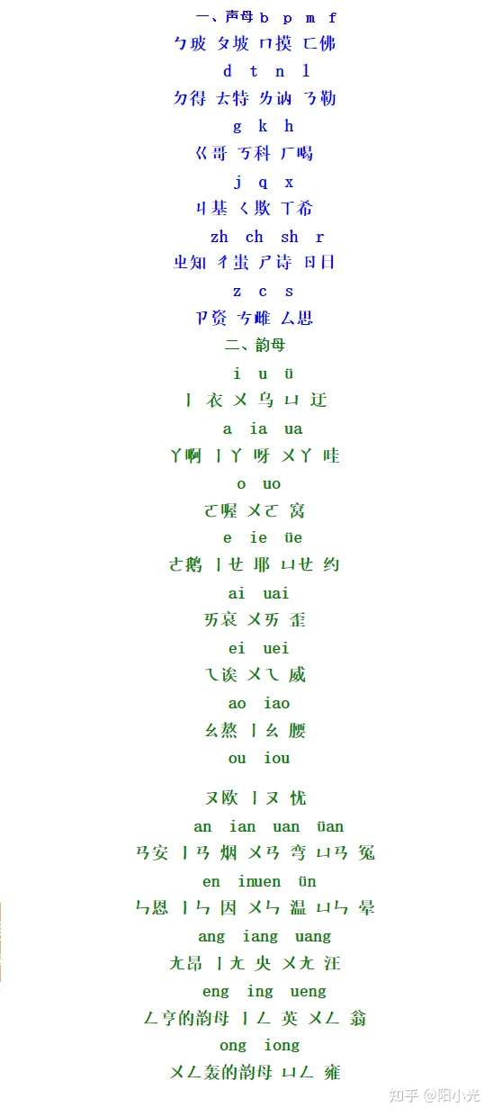 台湾人学习拼音吗?