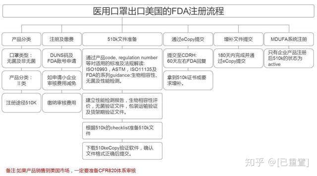 口罩如何出口 需要哪些资质 最详细解析 附各国口罩相关标准 知乎