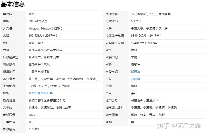 曲靖高端夜场招聘：浙江省--宁波市（浙B）