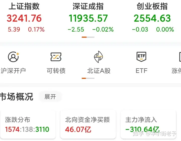 2022.6.7走势分析及20226.6.8大盘预测！（2021年5月26日大盘指数）