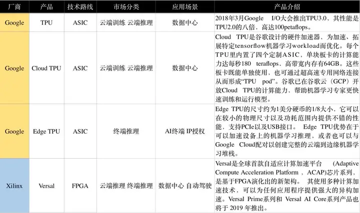 “AI芯片”通识_AI产品经理看这一篇就够了_团员分享_书博(图5)