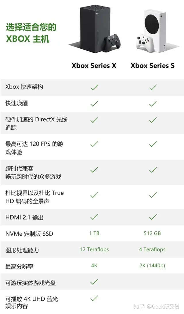 Xbox Series X 的不完全跳坑指南：主机解读、游戏体验以及生态介绍- 知乎