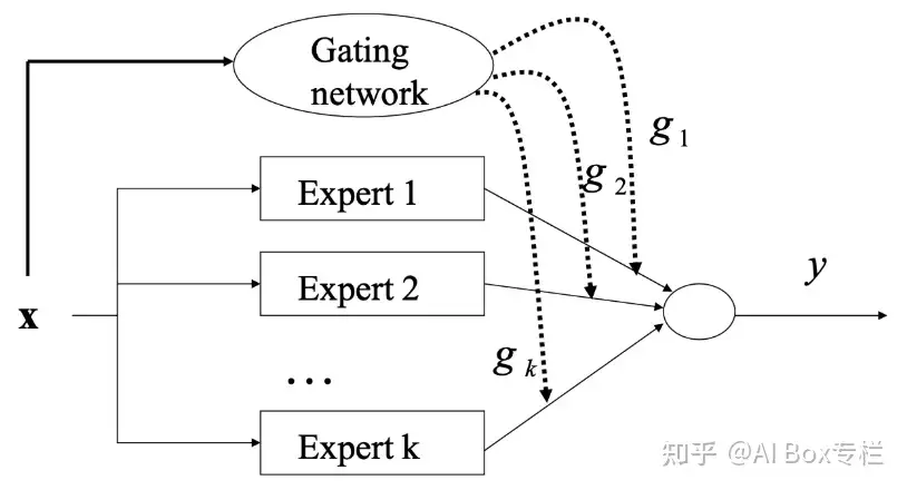 深入解读首个万亿级语言模型switch Transformer 知乎