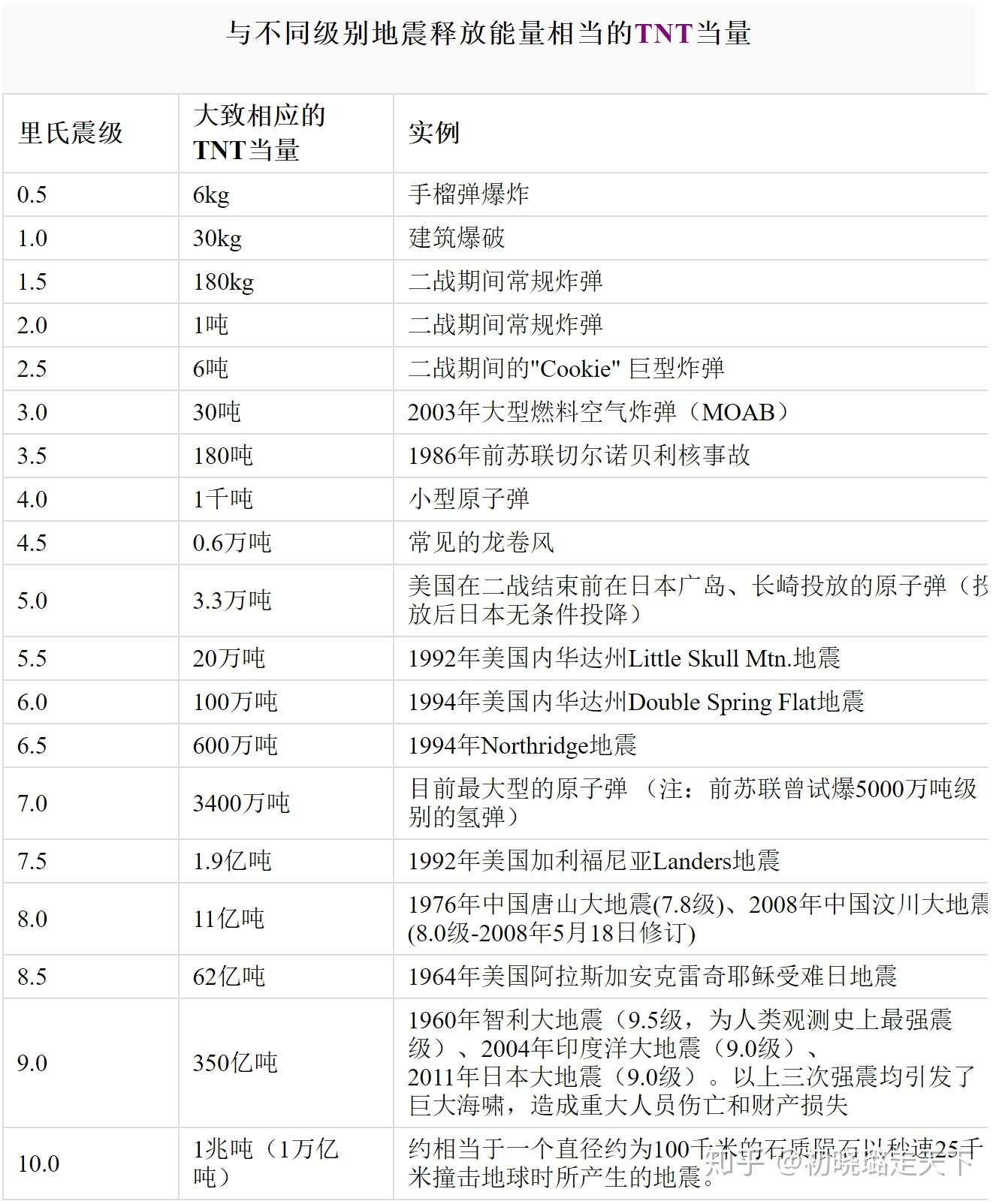 黎巴嫩贝鲁特大爆炸 谁点燃了地狱的烟火 知乎