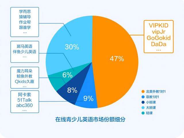 中科院 青少儿英语市场规模达260亿元 线上学习意愿首超线下 知乎