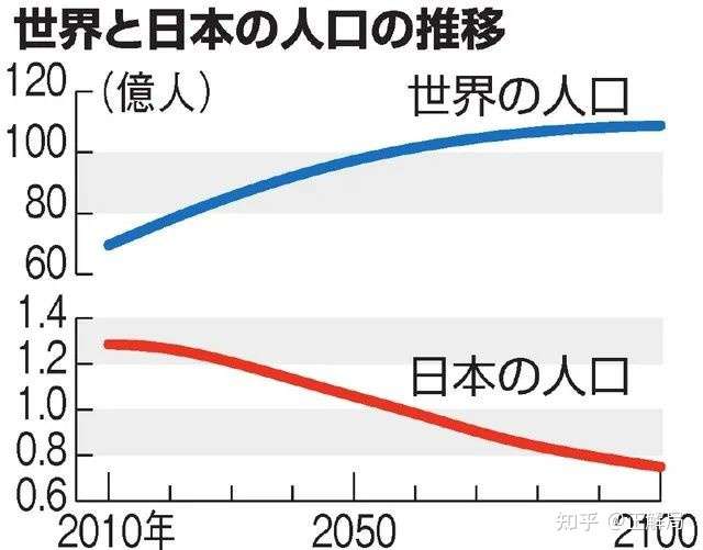 樱桃小丸子里的一个小细节 注定了50年后 日本 国难 临头 知乎