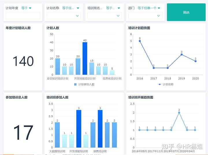 人力资源分析从哪几个方面进行,人力资源月度数据分析报表,人力资源状况分析