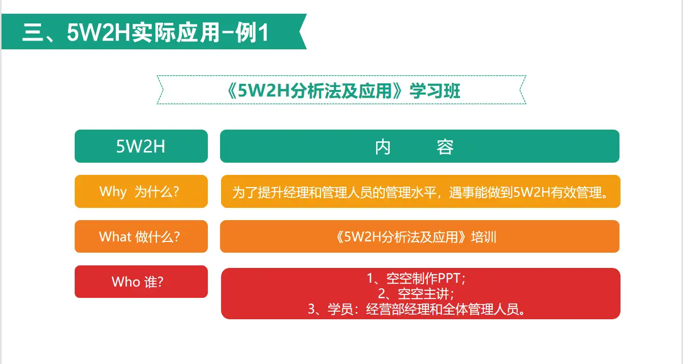 职场人都需要会的分析工具5w2h到底是什么 知乎