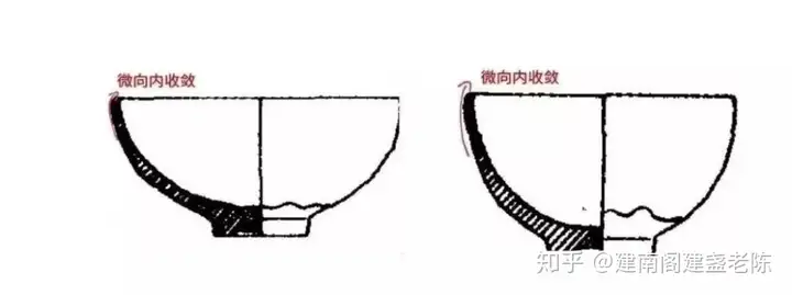 建盏非遗申请难吗（建盏 非遗名单） 第3张