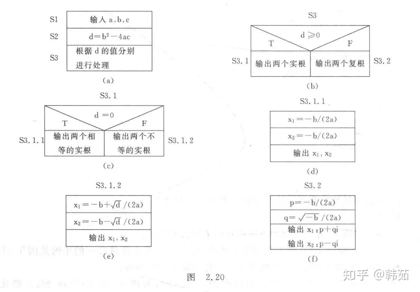 C语言程序设计》(谭浩强第五版) 第2章算法——程序的灵魂习题解析与答案