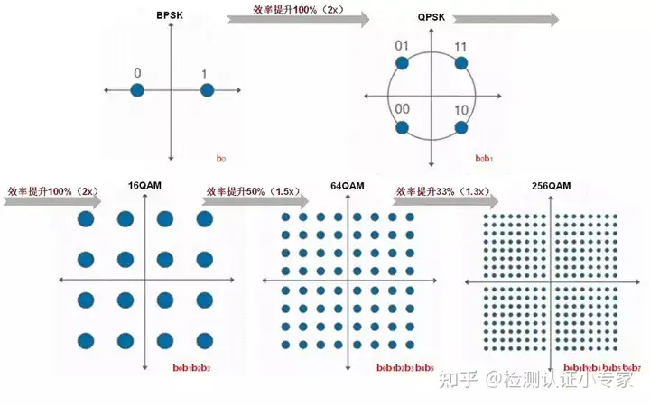 无线路由器及Wi-Fi组网指南(史上最全)