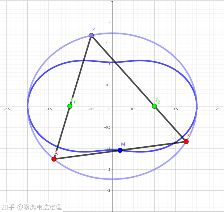 卡西尼卵形线a=1图片