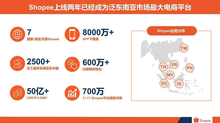 为何选择shopee无货源来进行操作呢？我们为什么不做精品模式