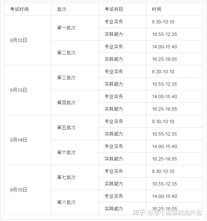 2020年护士资格考试打印准考证时间丨打印入口(2021年护士资格证考试打印准考证)
