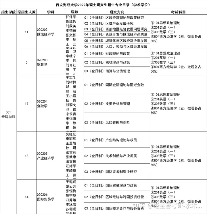 西安财经大学|一所性价比非常高的西安财经类院校！（西安财经大学咋样?）