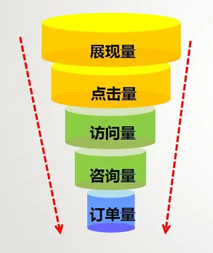 事实:新生代网站的苦涩心声：为何始终得不到百度的关注？