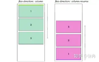CSS Flex盒子全指南 14 Flex,FlexBox,CSS,Style