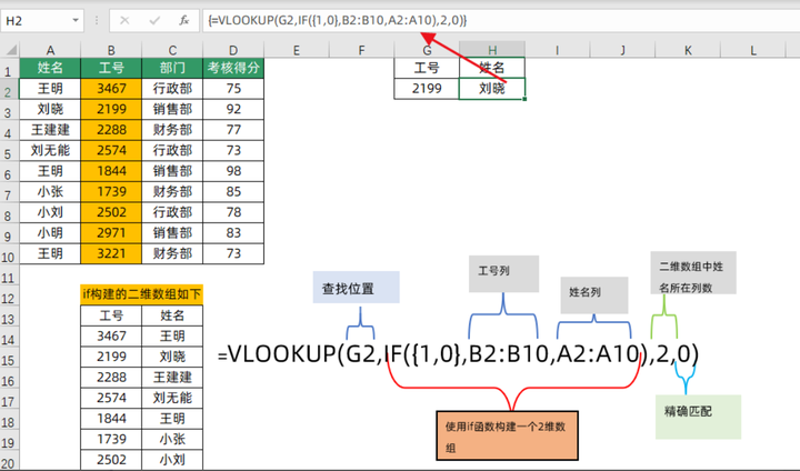 excel常用公式,excel表格快捷键大全常用,excel中最常用的30个函数