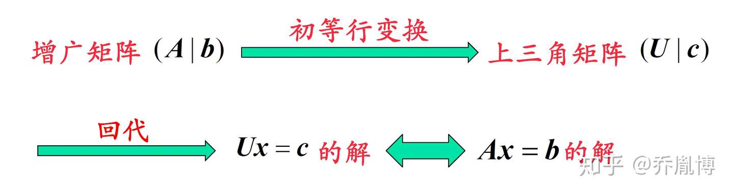 矩阵与数值计算 2 矩阵三角分解lu Palu Cholesky三角分解 Qr分解 知乎