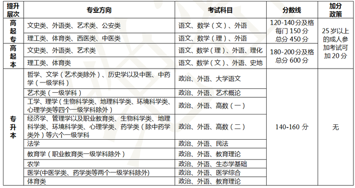 湖北成人高考难不难,容不容易考的过？