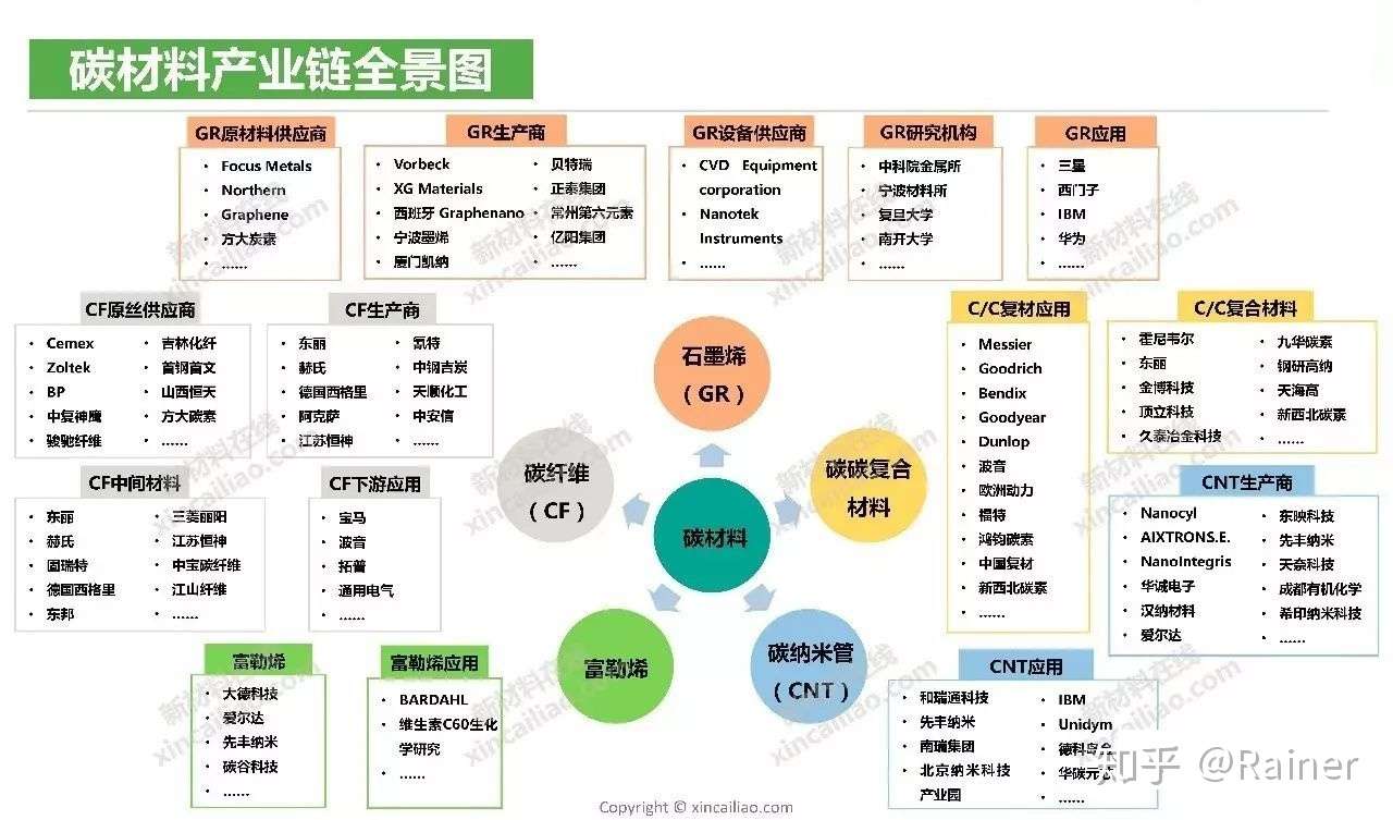 100个产业链全景图(图61)