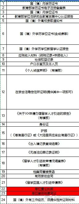 北京留学生人才引进落户笔记